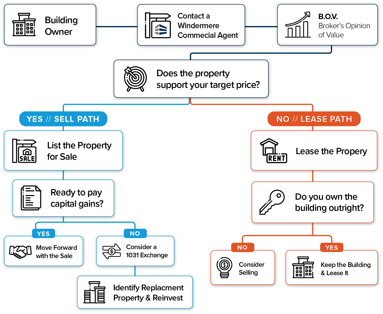 WINCRE_CommercialProcess